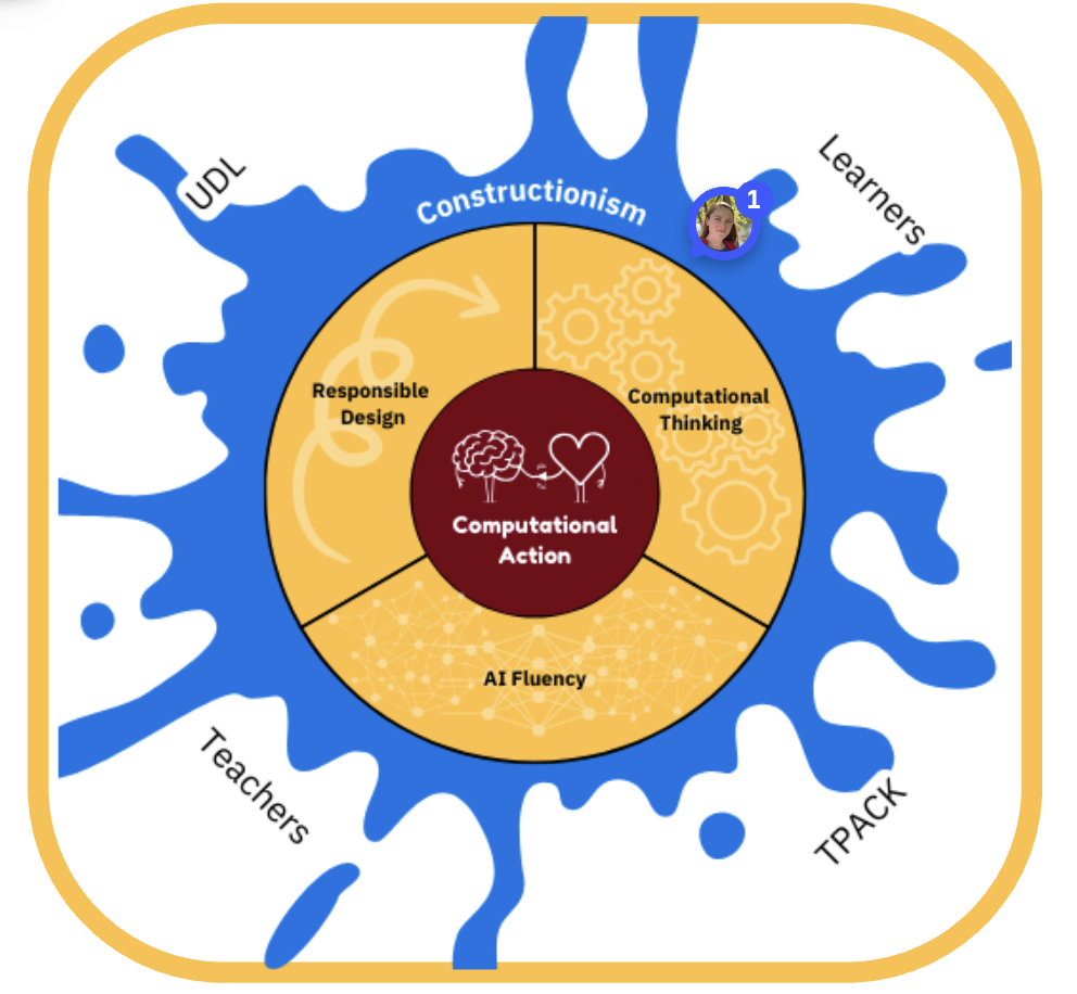 RAICA Conceptual Model